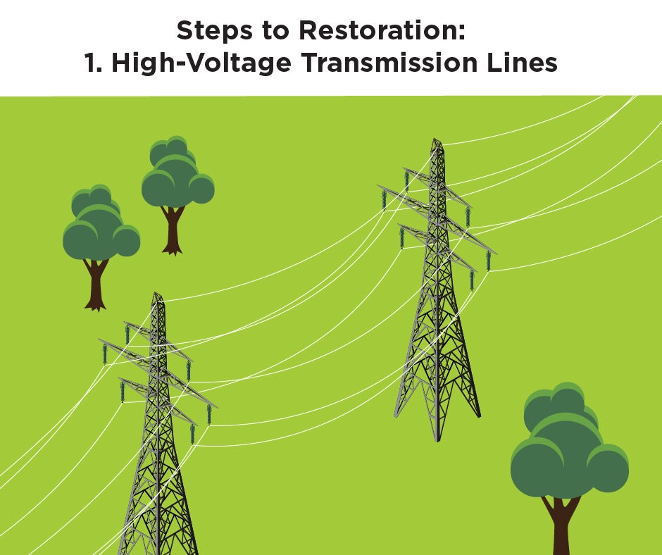 Restoration Process One - Transmission Lines