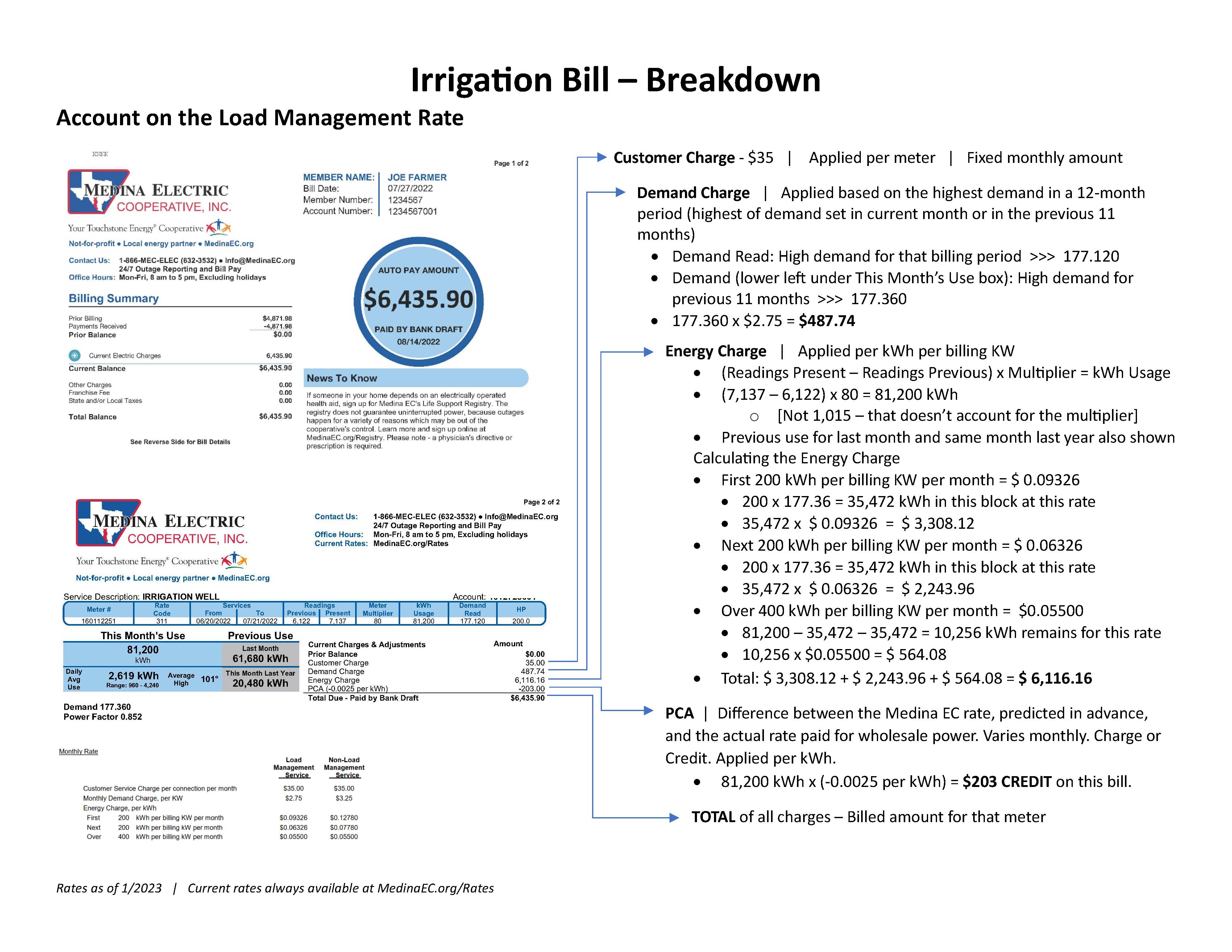 Load Management Bill Example